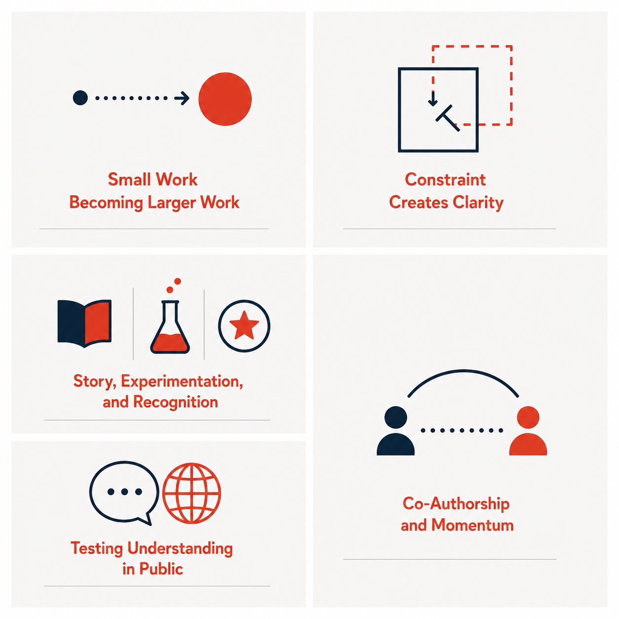 Six illustrated panels about how meaningful work develops